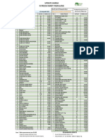 Update Harga TGL 15 Januari 2022