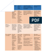 Campo Formativo