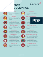 Condiment Storage Guidance