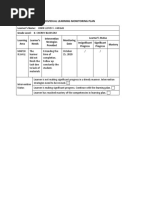 Individual Learning Monitoring Plan