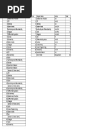 Maths Sample Paper Analysis