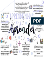 Mapa Mental Aprendiendo A Aprender