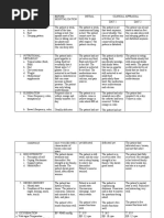 Nursing Assessment II