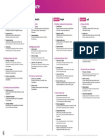 Competency Architecture Placemat