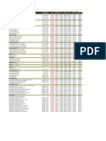 Food Hub Pricelist Luzon (Fh-14)