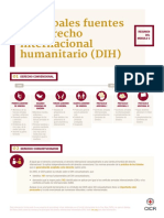 Principales Fuentes Del Derecho Internacional Humanitario