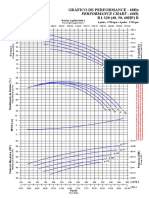 Gráfico de Performance - 60Hz Performance Chart - 60Hz R1-320 (40, 50, 60HP) B