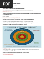 Concepts & Patterns of Human Behavior Mal Adap Lec