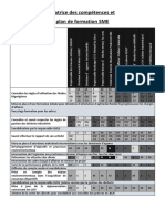 Matrice Des Compétences Environnementales Et Plan de Formation