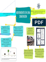 Mapa Conceptual Sencillo