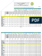 ANNEX A Context of The 17 Program Learning Outcomes