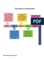 Origen y Evolución de La Contabilidad