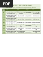 Dieta Tercera Semana