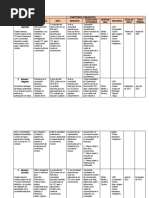 Competencia Comunicativa Plan Tic 2022 - 2024