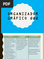 Organizador Gráfico QQQ