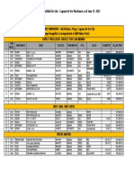 Auto Pricelist at CDO Yard