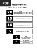 OUTLINES PrescriptionFINAL