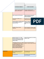 FY 2023 Gender Issues