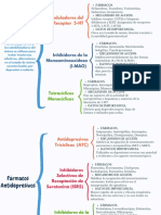 Fármacos Antidepresivos.