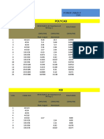 Power Cables With Their Electricals Characteristics, Overall Length and Weight