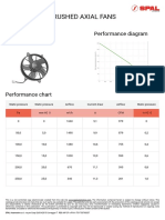 Brushed Axial Fans: VA15-AP70-/LL-51S Performance Diagram