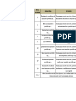 Matriz de Peligro - DESLIZAMIENTO - UBINAS