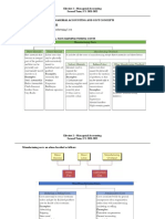 Managerial Accounting and Cost Concepts