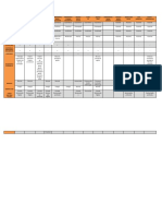 Doenças Pulpares e Periapicais