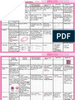 Resumen Hematologías