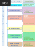 Cuadro Sinoptico Psicoterapias