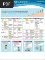 Basic Chart 1 of 2 - Delopmental Milestones