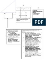 Model Abc Cognitiv - 2016