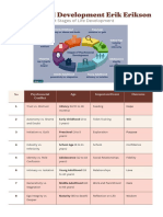 Psychosocial Development Erik Erikson