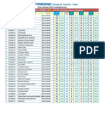 22-Dec-22 C4-IPL - (CBSE) Adv WT-06 All India Marks Analysis