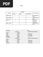 Tablas Practica 1 Electro