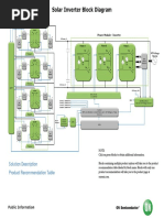 Solar Inverter Block Diagram