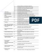 Ringkasan - Materi Ppad Ipa Kelas 9