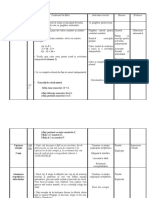 2-Proiect Didactic Ii