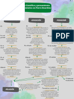 Mapa Conceptual Razón Científica y Pensamiento Hermenéutico Grupo 3