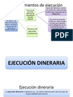 La Ejecución Dineraria 2022