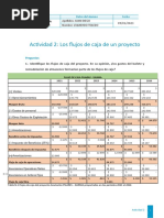 Actividad 2 Inversiones Juan D. Izquierdo