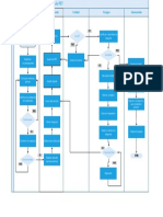 Diagrama de Procesos