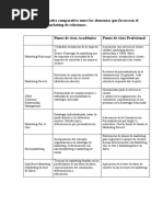 Practica 1 Marketin Relacional