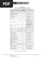 Cuadro 12.13 Coeficientes Estructurales de Las Capas Del Pavimento A