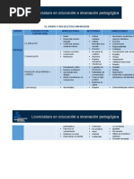 EL Grupo y Sus Efectos Formativos