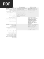 Tabla Comparativa