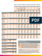 Bectu Production Sound Rates Nov 2021 Final