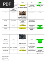 Las Diferentes Expresiones Con El Tiempo o Clima