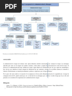 Act3 - Adm de Riesgos - Mapa Conceptual - RCL