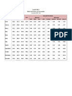 Cuadros Índice de Precios Al Consumidor Diciembre 2022